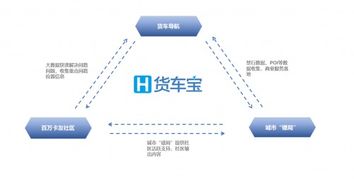 擁有230萬貨車司機，這家企業如何憑借數字化引擎為3000萬卡友降低成本